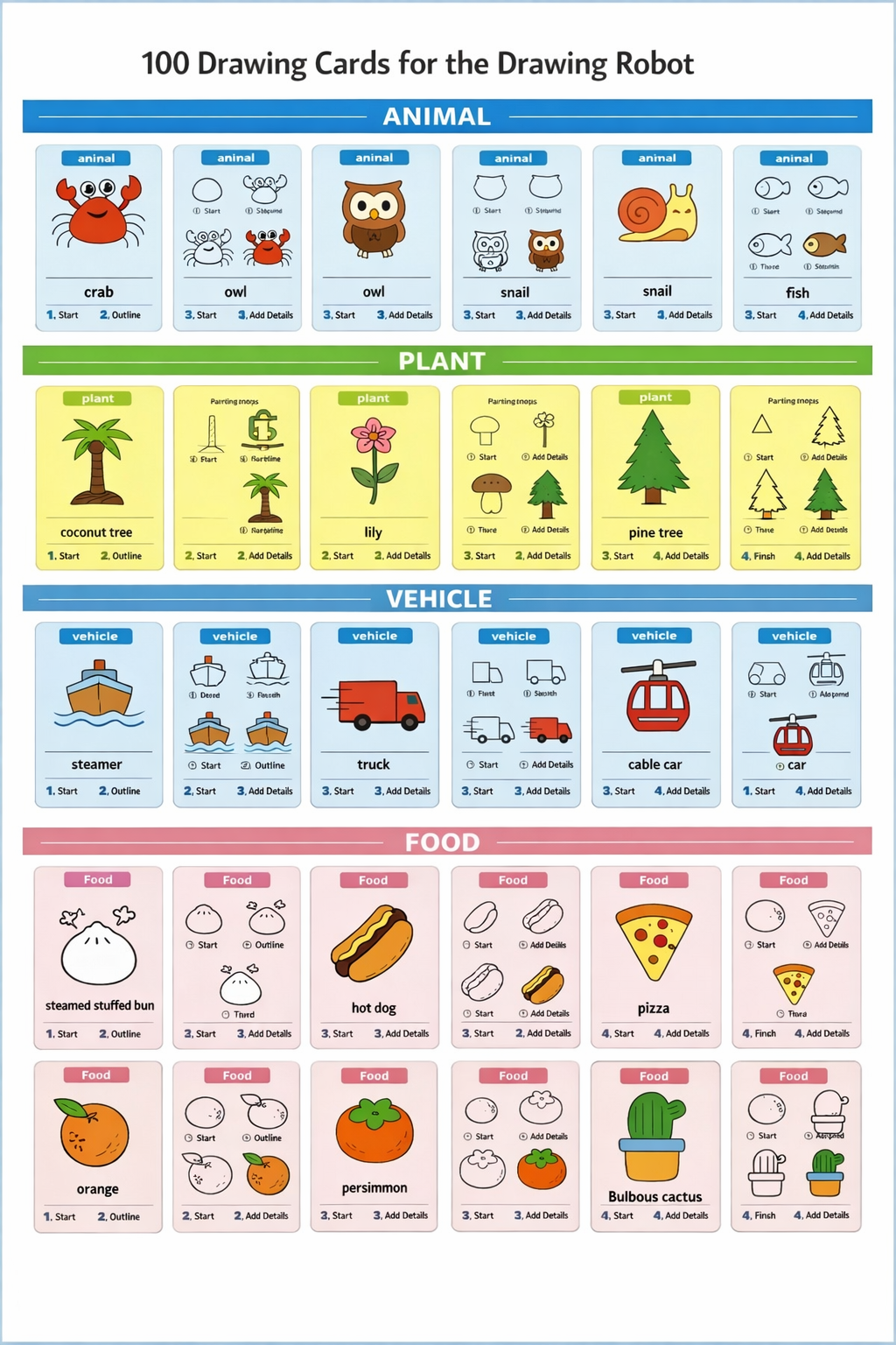 Child learning art with drawing robot-100 drawing cards